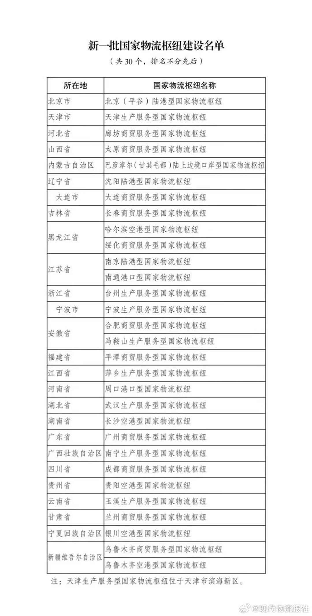 upfile